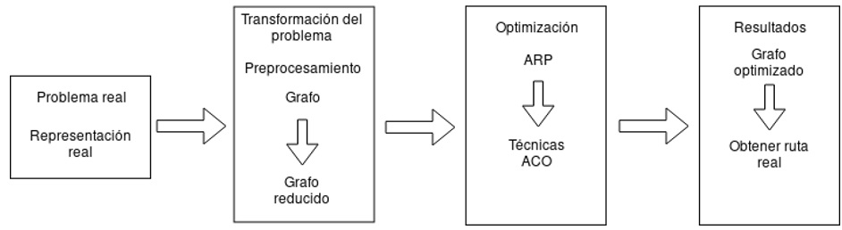 Figura  1. Metodología propuesta