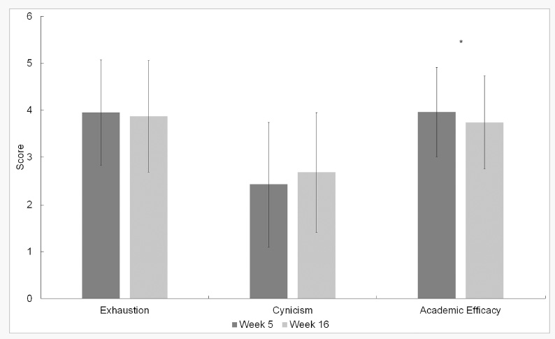 Gráfico, Gráfico de cajas y bigotes
Descripción generada automáticamente