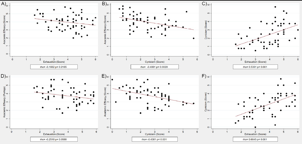 Gráfico, Gráfico de dispersión
Descripción generada automáticamente