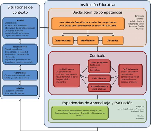 fig4propuesta