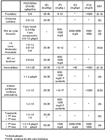 tabla1