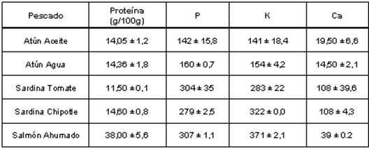 tabla2
