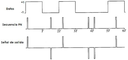 fig3