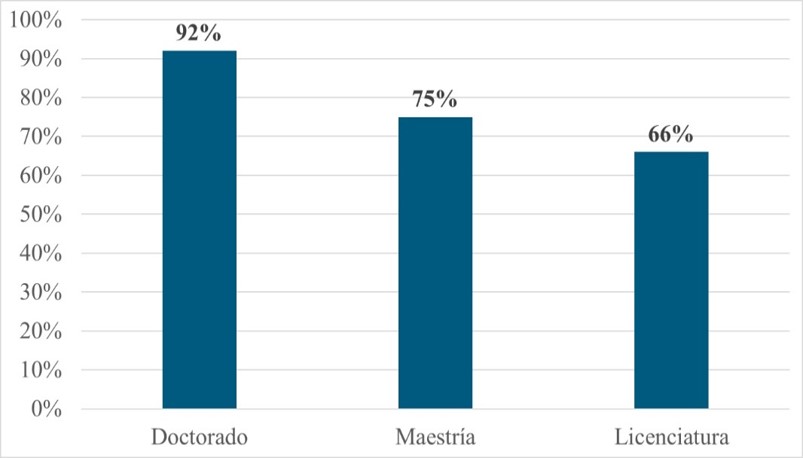 Docentes trabajando a distancia que cuentan con capacitación y sala de estudio en casa