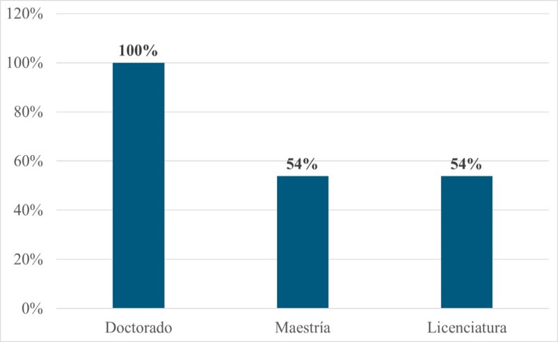 Docentes trabajando en línea que no cuentan con capacitación ni sala de estudio