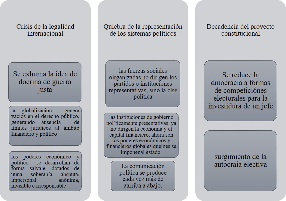 Inversión de la jerarquía democrática de poderes