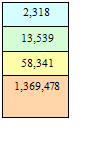 Cuadro de texto: 2,318
13,539
58,341
1,369,478

