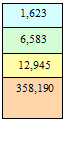 Cuadro de texto: 1,623
6,583
12,945
358,190

