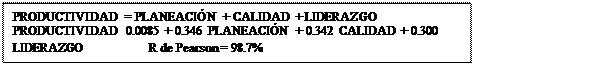 Cuadro de texto: PRODUCTIVIDAD = PLANEACIÓN + CALIDAD + LIDERAZGO PRODUCTIVIDAD 0.0085 + 0.346 PLANEACIÓN + 0.342 CALIDAD + 0.300
LIDERAZGO	R de Pearson = 98.7%

