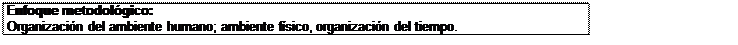 Cuadro de texto: Enfoque metodológico:
Organización del ambiente humano; ambiente físico, organización del tiempo.
