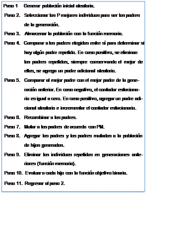 Cuadro de texto: Paso 1    Generar población inicial aleatoria.
Paso 2.   Seleccionar los P mejores individuos para ser los padres de la generación.
Paso 3.   Almacenar la población con la función memoria.
Paso 4.  Comparar a los padres elegidos entre sí para determinar si hay algún padre repetido. En caso positivo, se eliminan los padres repetidos, siempre conservando el mejor de ellos, se agrega un padre adicional aleatorio.
Paso 5.   Comparar al mejor padre con el mejor padre de la gene- ración anterior. En caso negativo, el contador estaciona- rio es igual a cero. En caso positivo, agregar un padre adi- cional aleatorio e incrementar el contador estacionario.
Paso 6.   Recombinar a los padres.
Paso 7.   Mutar a los padres de acuerdo con PM.
Paso 8.   Agregar los padres y los padres mutados a la población de hijos generados.
Paso 9.   Eliminar los individuos repetidos en generaciones ante- riores (función memoria).
Paso 10. Evaluar a cada hijo con la función objetivo binaria. Paso 11. Regresar al paso 2.
