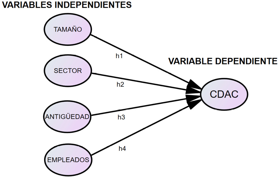 Diagrama

Descripción generada automáticamente