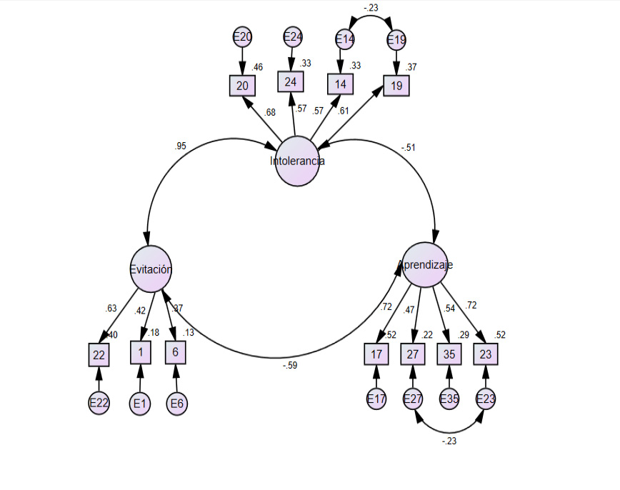 Diagrama

Descripción generada automáticamente