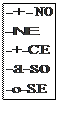 Cuadro de texto: -+- NO
-NE
-+-CE
-a-so
-o-SE

