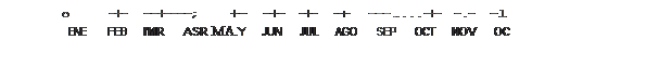 Cuadro de texto: o	-+-	--+----;	+- -+-	-+-	--+-	---.....-+-	-.-	-l
ENE	FEB	l'MR	ASR MA.Y	JUN	JUL	AGO	SEP	OCT	NOV	OC


