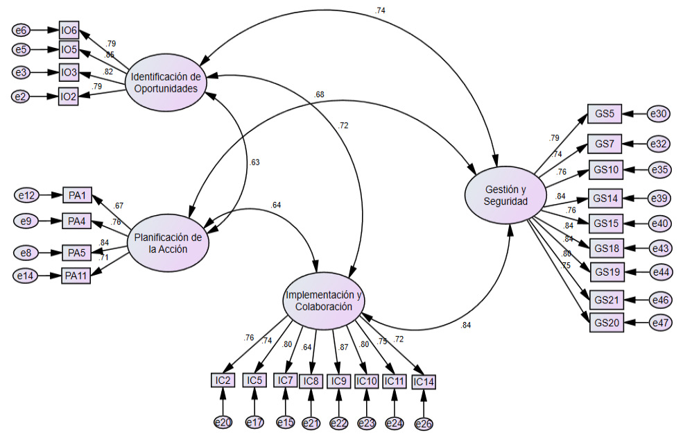 Diagrama, Esquemático

Descripción generada automáticamente