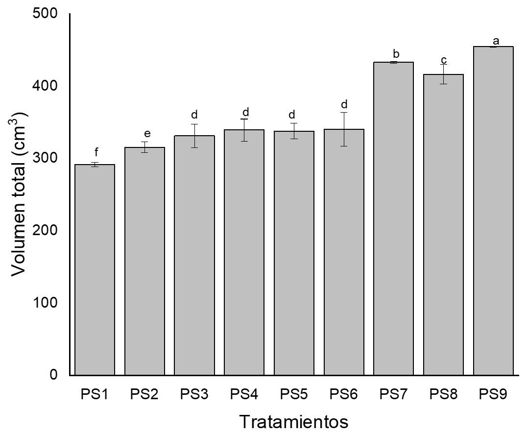 Gráfico de barras que muestra la evolución del PIB mundial desde 2015 hasta 2023 con un aumento general y barras en color gris con líneas de error negras.
Descripción generada con IA