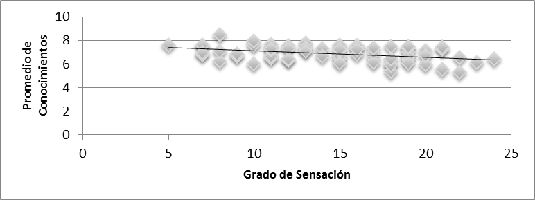 Chart 29