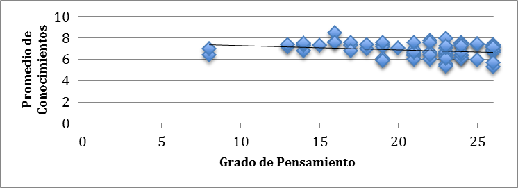Chart 32