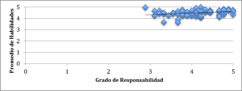 Chart 25
