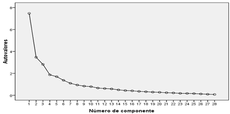 grafico1