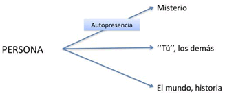 conceptopersona
