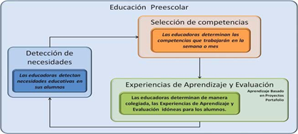 fig1preescolar