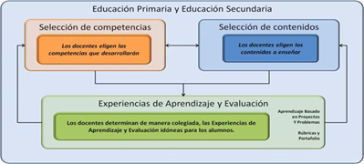 fig2primysec