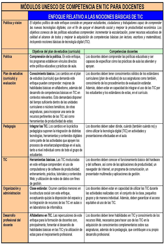 fig2fichamodularbasicas