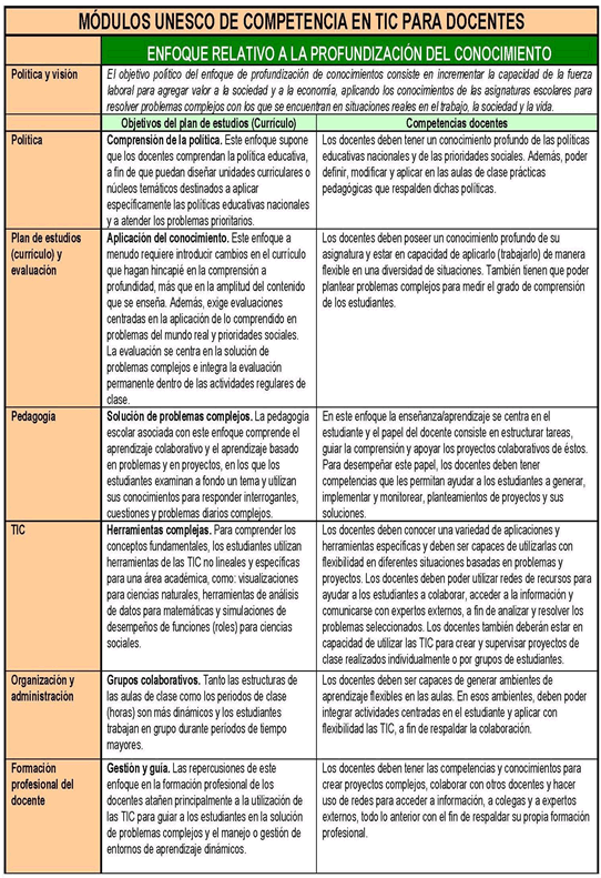 fig3profundizaciondelconocimiento