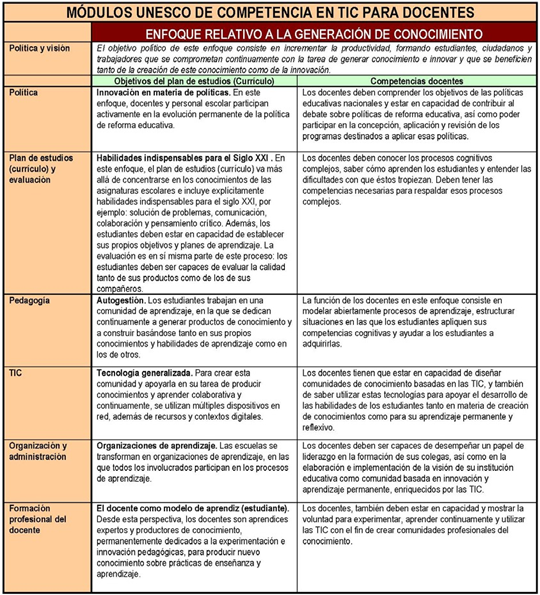 fig4generaciondelconocimiento
