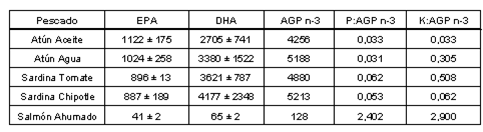 tabla3