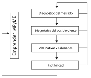 fig1