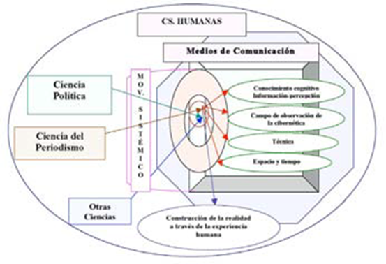 periodismo