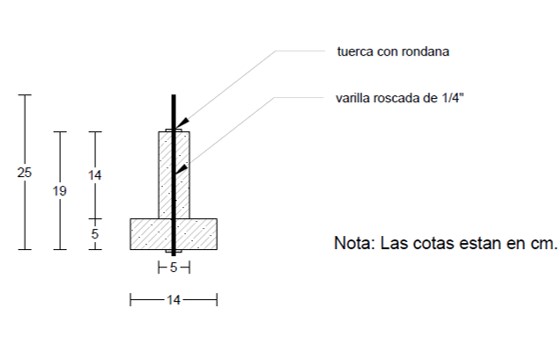 Figura 4