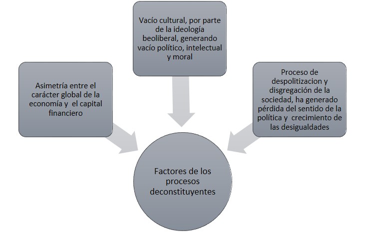 Elaboración propia