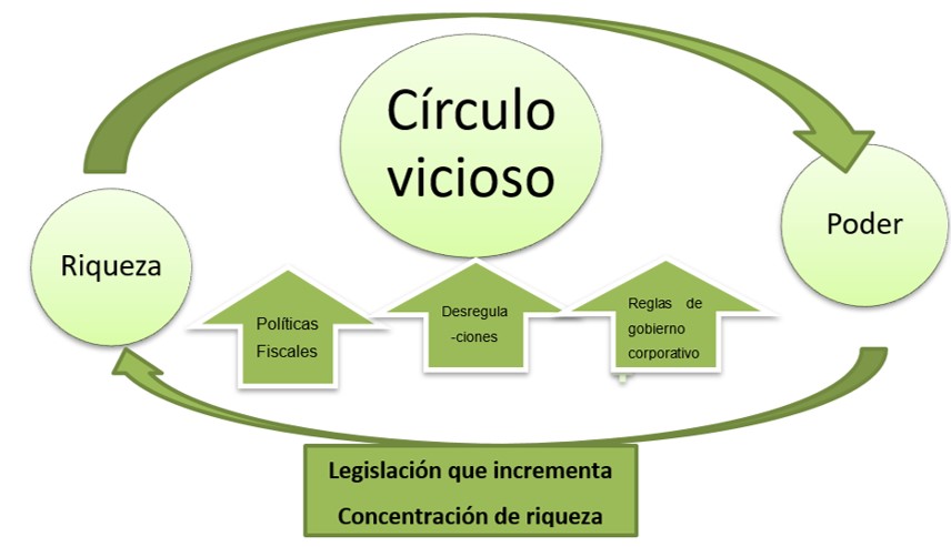 Figura 3. Elaboración propia