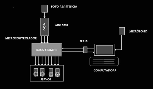 fig7