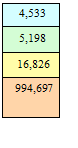 Cuadro de texto: 4,533
5,198
16,826
994,697

