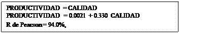 Cuadro de texto: PRODUCTIVIDAD = CALIDAD PRODUCTIVIDAD = 0.0021 + 0.330 CALIDAD
R de Pearson = 94.0%,
