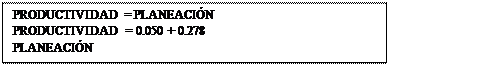 Cuadro de texto: PRODUCTIVIDAD = PLANEACIÓN PRODUCTIVIDAD = 0.050 + 0.278 PLANEACIÓN