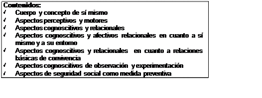 Cuadro de texto: Contenidos:
ü	Cuerpo y concepto de sí mismo
ü	Aspectos perceptivos y motores
ü	Aspectos cognoscitivos y relacionales
ü	Aspectos cognoscitivos y afectivos relacionales en cuanto a sí mismo y a su entorno
ü	Aspectos cognoscitivos y relacionales  en cuanto a relaciones básicas de convivencia
ü	Aspectos cognoscitivos de observación y experimentación
ü	Aspectos de seguridad social como medida preventiva
