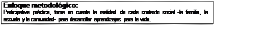 Cuadro de texto: Enfoque metodológico:
Participativa práctica, toma en cuenta la realidad de cada contexto social -la familia, la escuela y la comunidad- para desarrollar aprendizajes para la vida.
