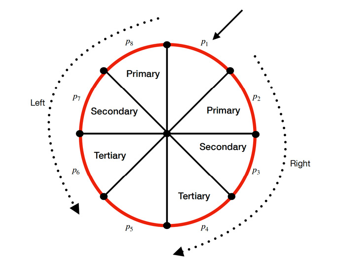 Gráfico, Gráfico radial
Descripción generada automáticamente