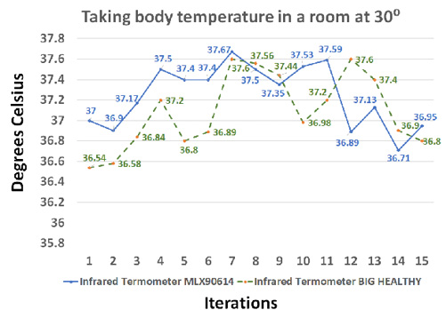 Gráfico, Gráfico de líneas
Descripción generada automáticamente