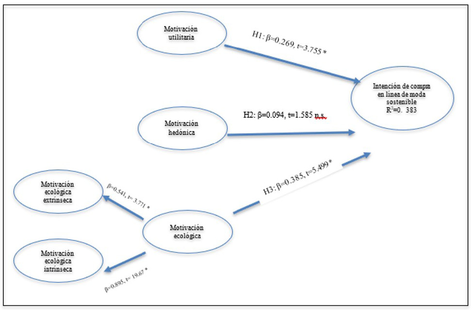 Diagrama
Descripción generada automáticamente