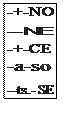 Cuadro de texto: -+-NO
--NE
-+-CE
-a-so
--ts.- SE
