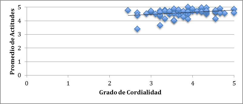 Chart 27