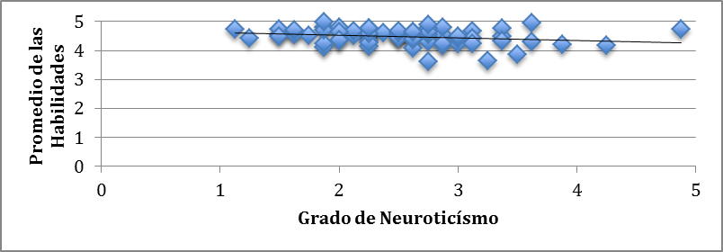 Chart 28